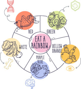 Eat-a-Rainbow-Freepik